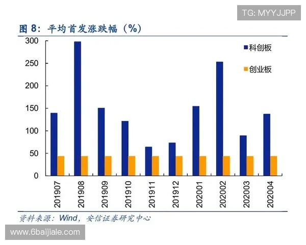 安信娱专用注册通道安全保障与优化策略